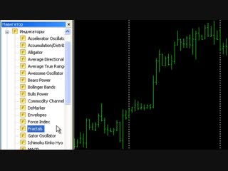 Индикатор «фракталы рынка»