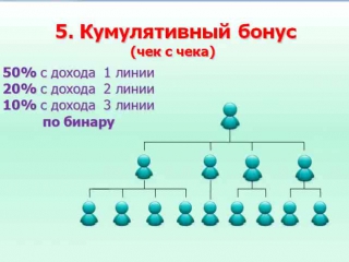 Детальный маркетинг alivemax с нюансами !!