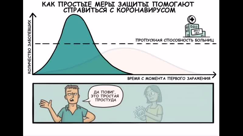 Как изоляция влияет на скорость распространения вируса