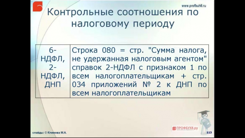 6 отчетность по ндфл