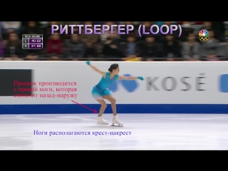 Прыжки в фигурном катании ⁄ jumps in figure skating