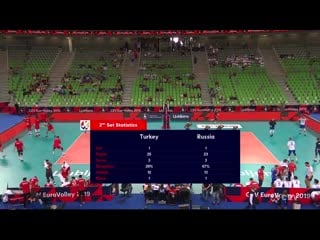 Tur vs rus ec2019 m