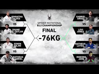 76kg bracket(대진표) open! 2019 spyder invitational bjj championship final