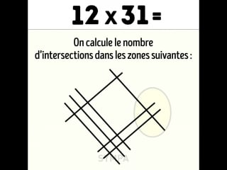 Multiplier devient facile grâce à cette méthode japonaise !