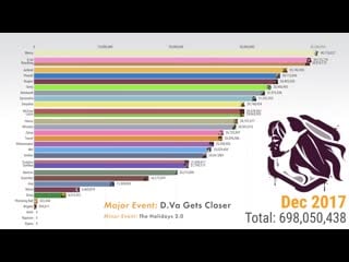 Most popular overwatch heroes since beta release 【1 billion searches celebration】