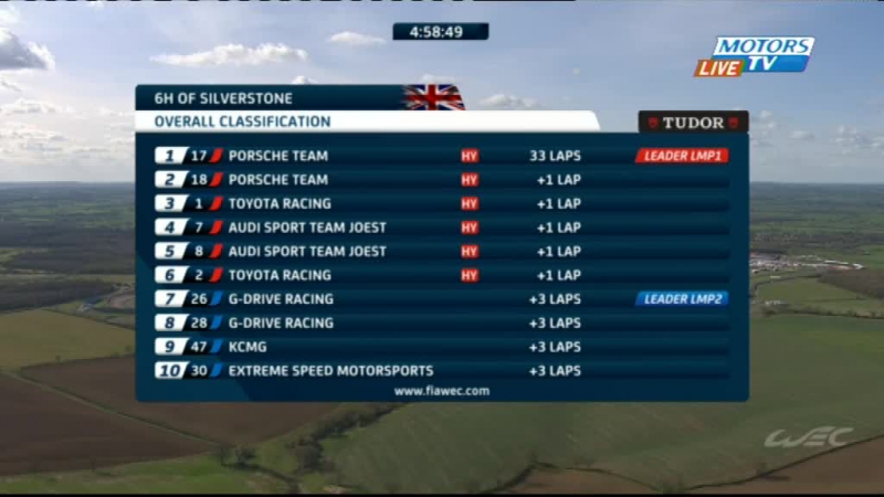 Silverstone porn video – Fia wec 2015 round 1 six hours of silverstone [part 1]