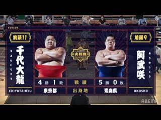 Chiyotairyu vs onosho aki 2020, makuuchi day 6