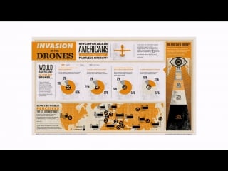 02 why use an infographic where to start making your own