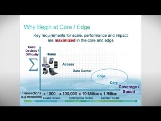 Addressing the service provider transition to ipv6 part 2 of 4 an industry framework