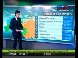 Честные porn video – Честные выборы 2011