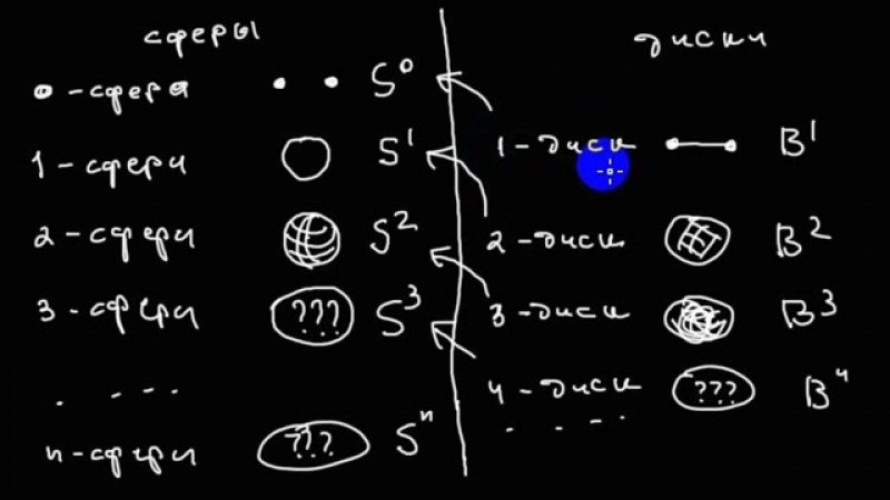 Документальный фильм гипотеза пуанкаре 3
