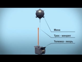 Немецкие мины emc и umb 1941 1942