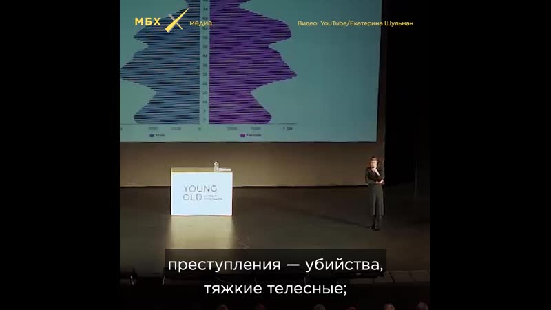 Шульман о мужской смертности