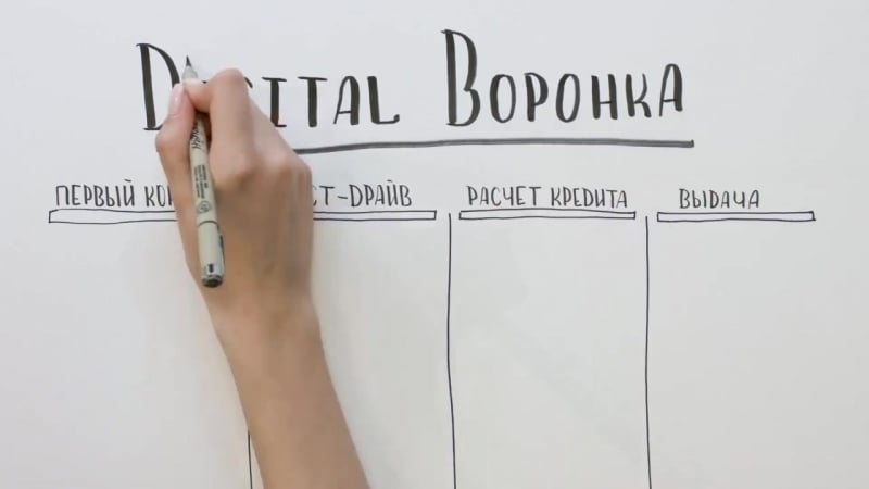 Digital воронка автоматические продажи с помощью amocrm