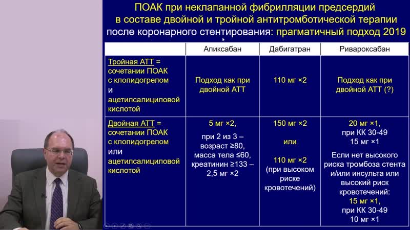 Медикаментозное лечение больного, перенесшего острый коронарный синдром ...