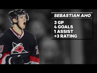 Rookie of the week sebastian aho | february 6, 2017