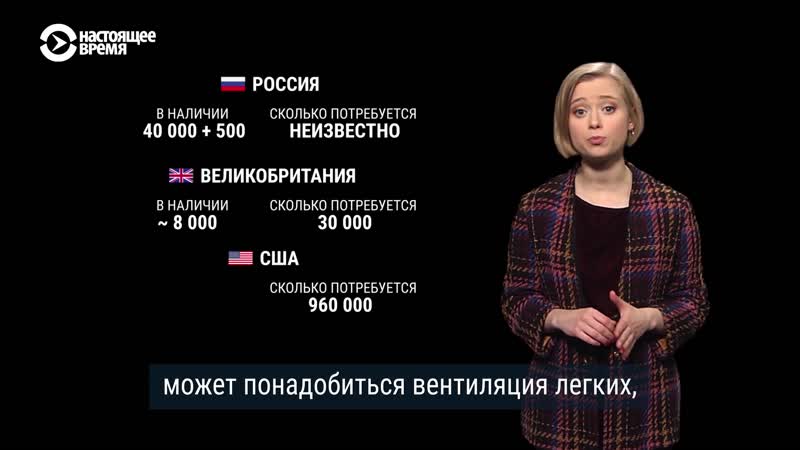 Почему аппараты ивл так важны для борьбы с коронавирусом