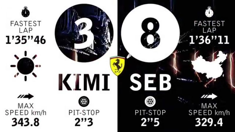 #scuderiaferrari #chinesegp #seb5 #kimi7 #sf71h #f1 #ferrari #prancinghorse
