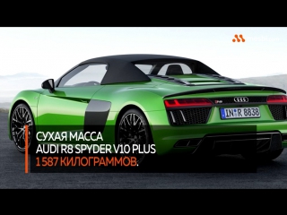 Audi r8 spyder v10 plus самый мощный родстер от audi