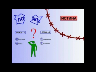 Петров к п "ложные постанои вопросов принцип управления глупыми оковалками, на руси "