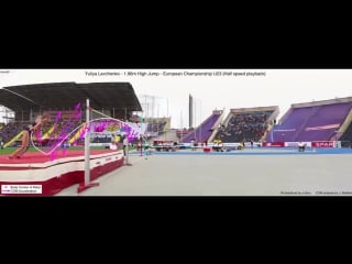 Сenter of mass analysis of a fosbury flopping high jump by yuliya levchenko [oc]