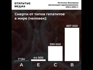 Следом за вич как защититься от гепатита