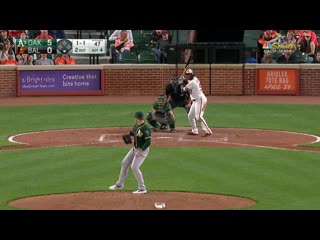 Mlb 20190409 athletics at orioles