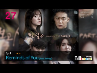 Pop porn video – [other] 120103 lee hi's "" on #23 @ billboard korea k pop hot 100 top 50