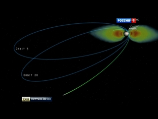 Наса юпитер покорен!