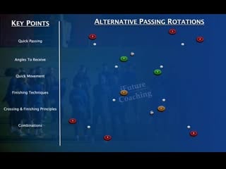 Barcelona alternative passing rotations developing build up play in front the goal