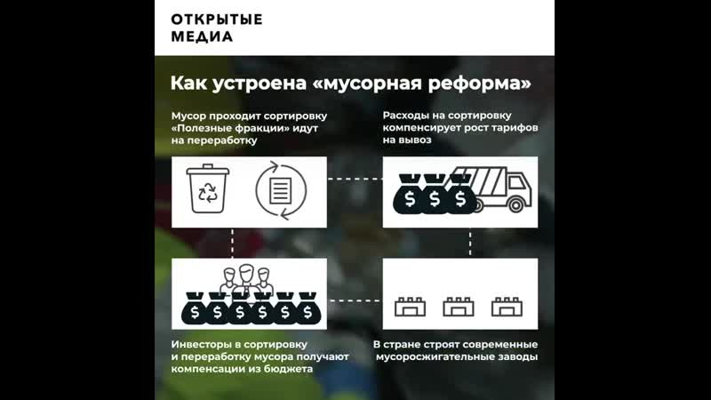 Почему провалилась «мусорная реформа»