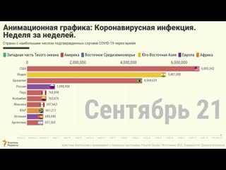 Как распространялся коронавирус – анимационная инфографика