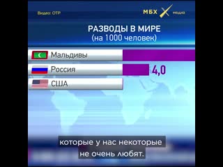 О разводах в россии и на «загнивающем западе»