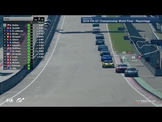 [italiano] fia gt championship 2018 nations cup finali mondiali semifinale cut part6