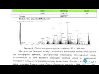 Исследование семи брэндов гормона роста на качественный и количественный анализ!