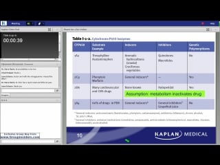 44th lecture kaplan step 1 ca pharmacology harris july 29, 2015