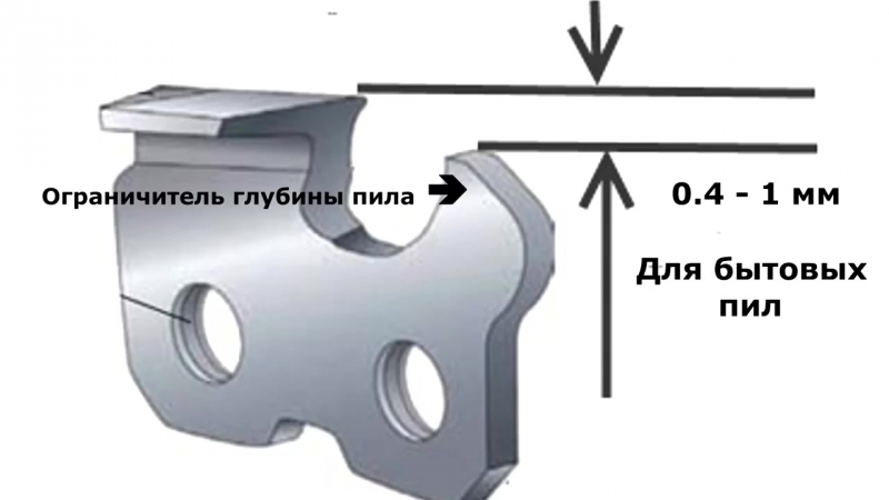 Пильная цепь заточка параметры цепей как самому сделать приспособление для ид