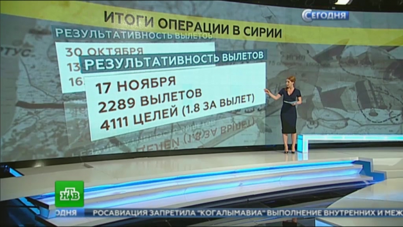 Результаты российской операции в сирии поразили натовских экспертов