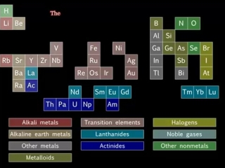 0 tom lehrer u0027s u0027the elements u0027 animated