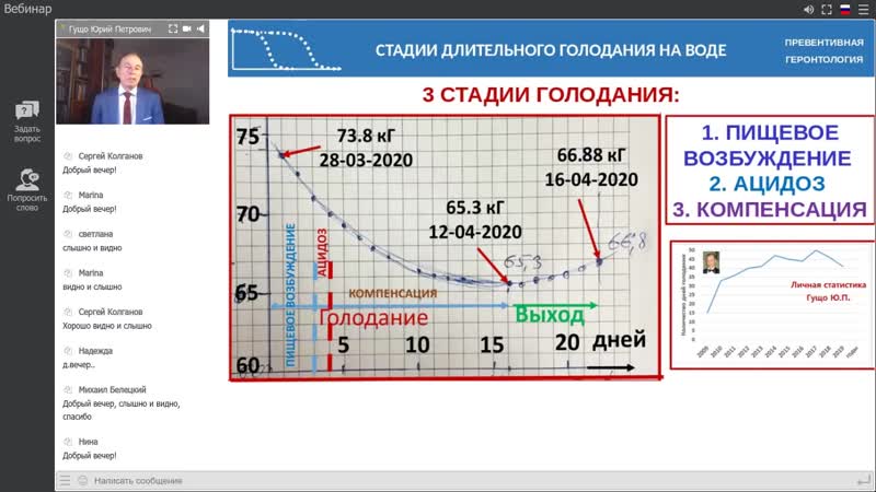 [активное долголетие с юрием гущо] стадии длительного голодания на воде юрий гущо