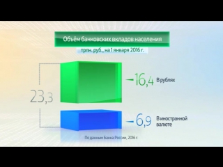 Россия в цифрах банковские лады