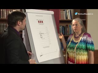 Die zwanzig maya siegel