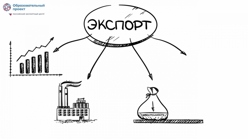 Что такое экспорт? mp4 hq xxxvideo