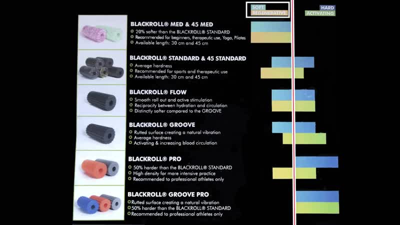 Sls как выбрать массажный ролл для миофасциального релиза ⚫ линейка массажных цилинд