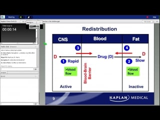 48th lecture kaplan step 1 ca pharmacology harris march 14, 2014