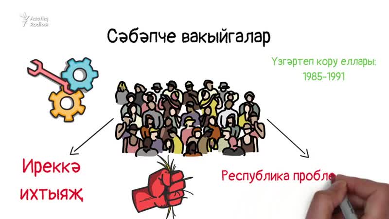 Суверенитет татарстанга нәрсә бирде?