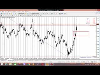 Обзор рынка форекс на 9 марта 2020 года
