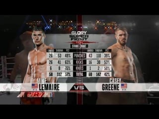 Glory 21 san diego super fight series [720] mike lemaire vs casey greene