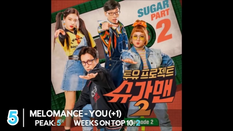 «top 10» billboard korea k pop hot 100 week of april 30th may 6th 2018