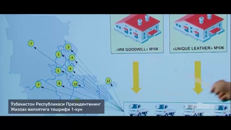 Президент шаат мирзиёевнинг жиззах вилоятига ташрифи биринчи кун